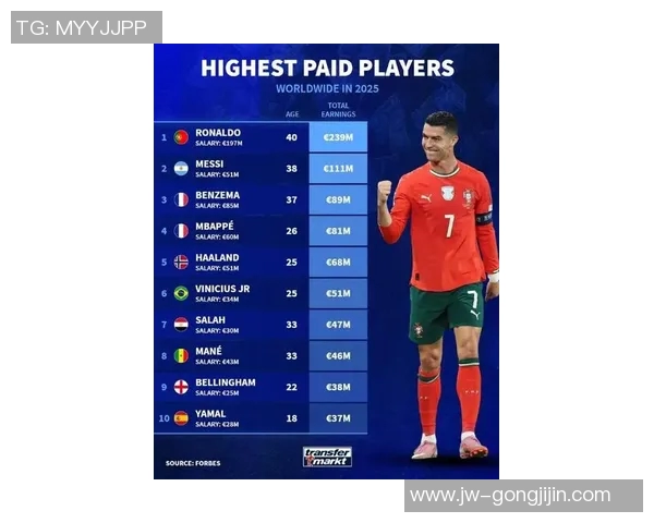 全球体育明星财富榜揭晓谁是最富有的运动员之王 全球体育明星财富榜揭晓谁是最富有的运动员之王